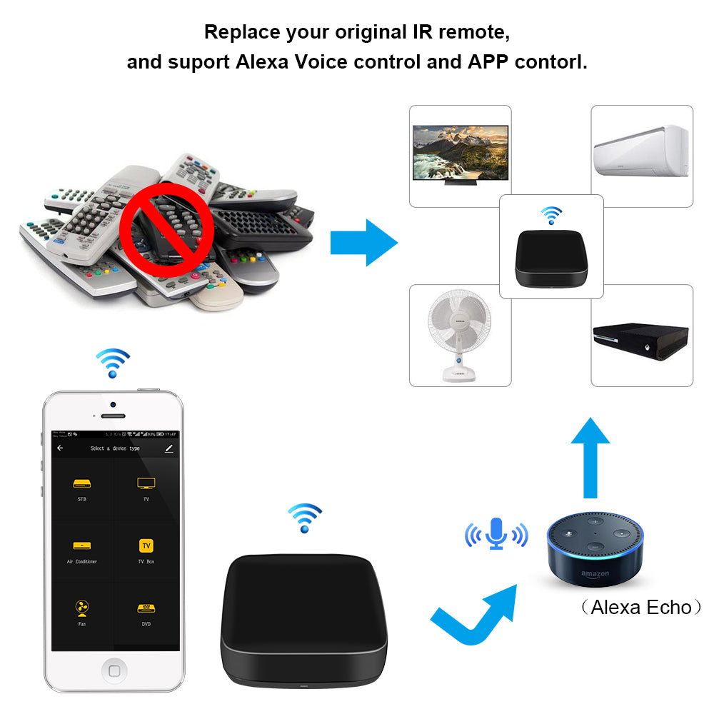 Voice control universal infrared remote control